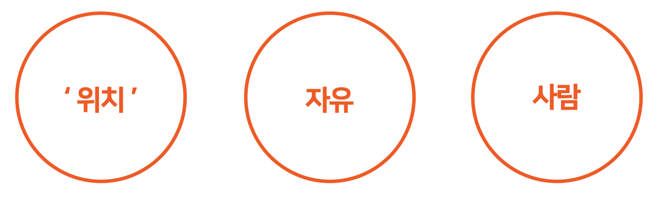 위치, 자유, 사람